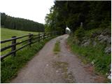 Koprivna (Kumer) - Veška kopa/Wackendorfer Spitze